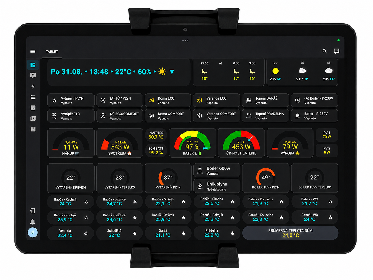 Ovládací tablet s přehledem technologií v Home Assistant